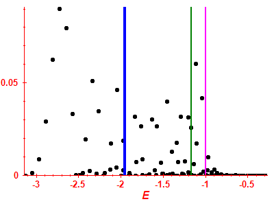 Strength function